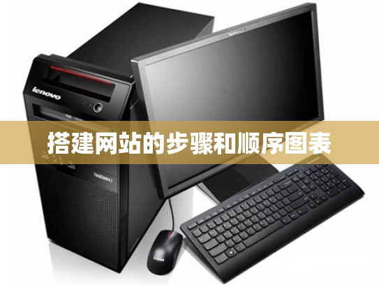 搭建网站的步骤和顺序图表
